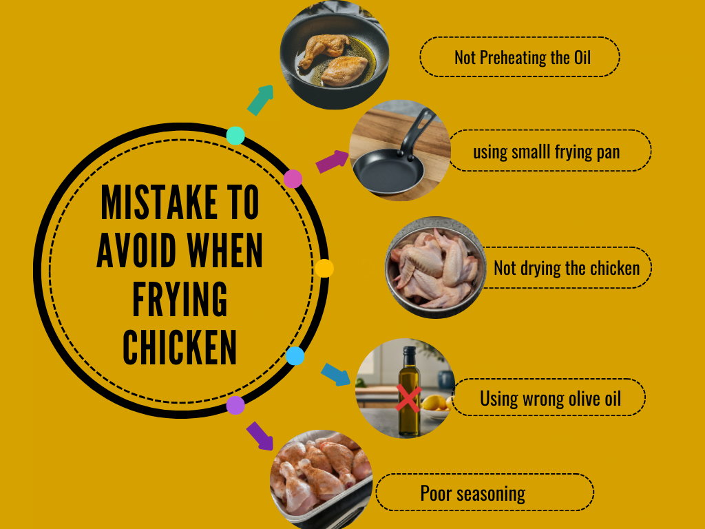 infographic to avoid mistake while frying chicken 